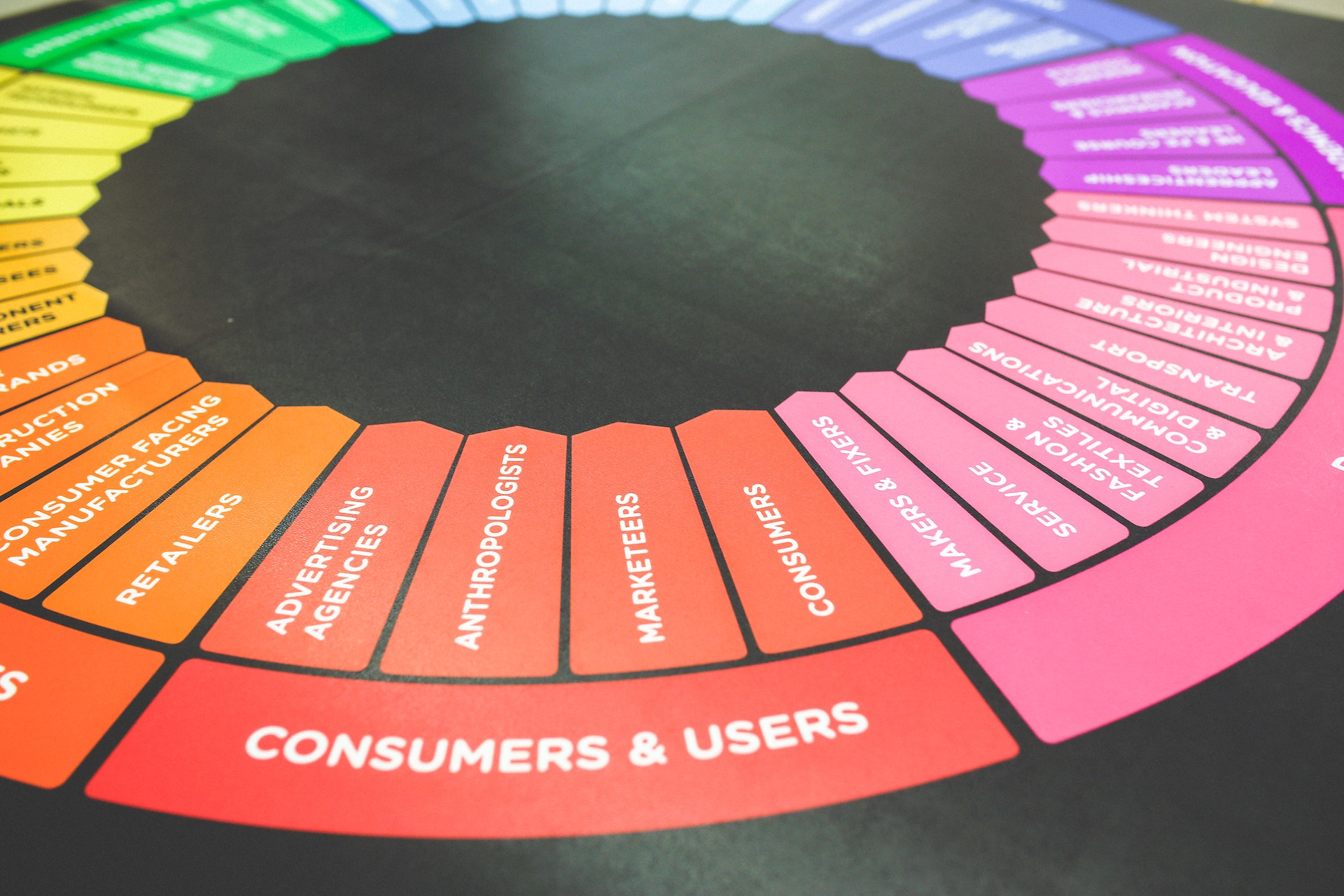 A Guide to Developing an Effective Customer Segmentation Strategy